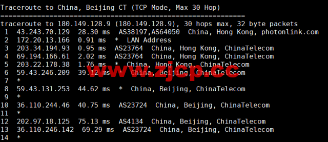 萝卜数据：香港CN2云服务器，月付$4.9起，附简单测评插图16