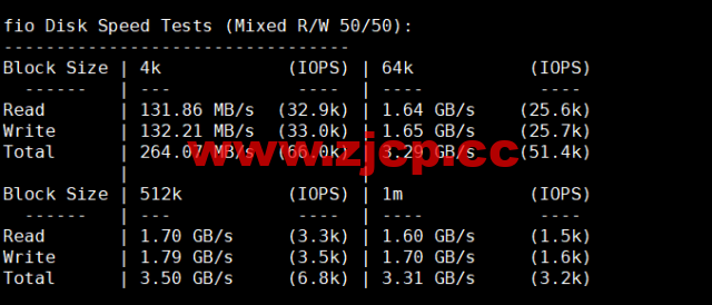 HostKvm：澳大利亚vps，联通9929线路，原生IP，六折优惠，$4.2/月起，支持windows，简单测评，解锁TikTok插图4
