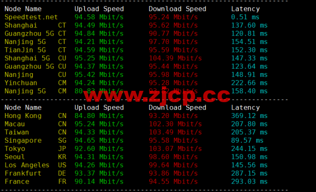 HostKvm：澳大利亚vps，联通9929线路，原生IP，六折优惠，$4.2/月起，支持windows，简单测评，解锁TikTok插图5