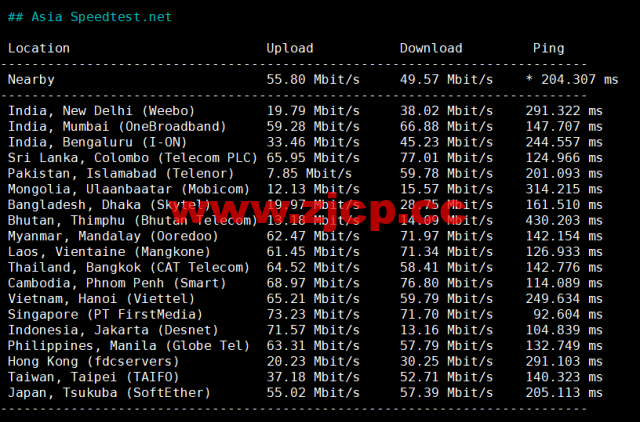HostKvm：澳大利亚vps，联通9929线路，原生IP，六折优惠，$4.2/月起，支持windows，简单测评，解锁TikTok插图6