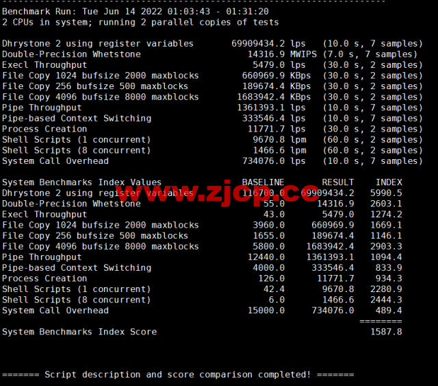 HostKvm：澳大利亚vps，联通9929线路，原生IP，六折优惠，$4.2/月起，支持windows，简单测评，解锁TikTok插图10