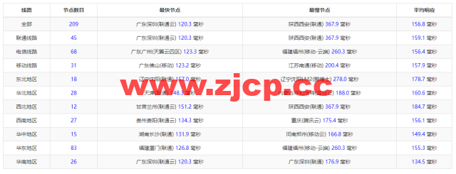 HostKvm：澳大利亚vps，联通9929线路，原生IP，六折优惠，$4.2/月起，支持windows，简单测评，解锁TikTok插图11