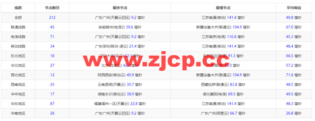 蓝米云：香港BGP轻量云服务器，简单测评插图11