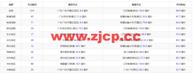 蓝米云：香港CN2 GIA云服务器，简单测评插图10