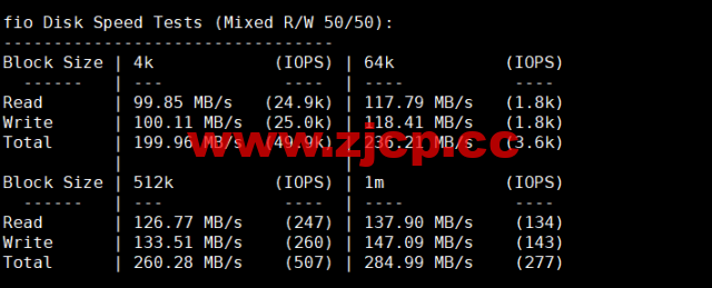 华纳云：新加坡高防服务器，E5-2660/16G内存/500G SSD/不限流量/10Mbps带宽，¥1600/月，附简单测评插图4