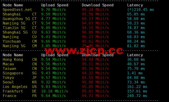 华纳云：新加坡高防服务器，E5-2660/16G内存/500G SSD/不限流量/10Mbps带宽，¥1600/月，附简单测评插图5