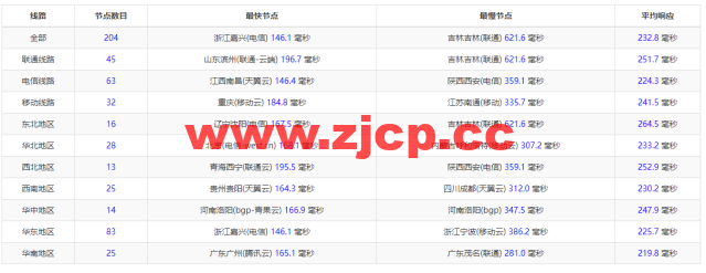 Virmach：AMD Ryzen VPS，$1.75/月起，洛杉矶机房，简单测评插图11