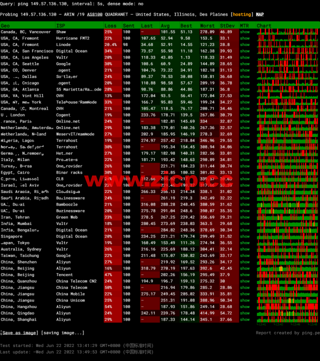Virmach：AMD Ryzen VPS，$1.75/月起，洛杉矶机房，简单测评插图12