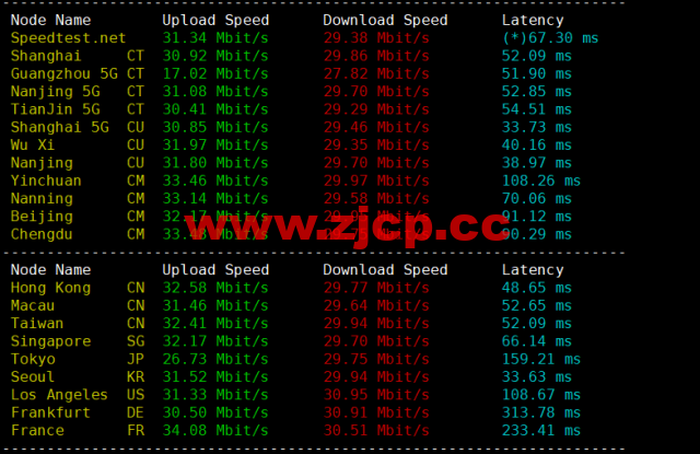 稳爱云：日本CN2 vps，20-50M带宽优质回国线路，月付32元起，原生IP，支持linux/Windows，解锁tiktok，附简单测评插图5