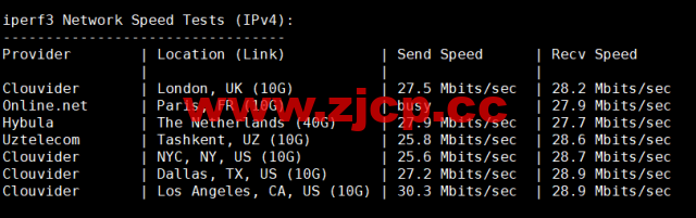 稳爱云：日本CN2 vps，20-50M带宽优质回国线路，月付32元起，原生IP，支持linux/Windows，解锁tiktok，附简单测评插图7