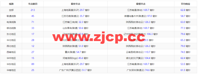 稳爱云：日本CN2 vps，20-50M带宽优质回国线路，月付32元起，原生IP，支持linux/Windows，解锁tiktok，附简单测评插图11
