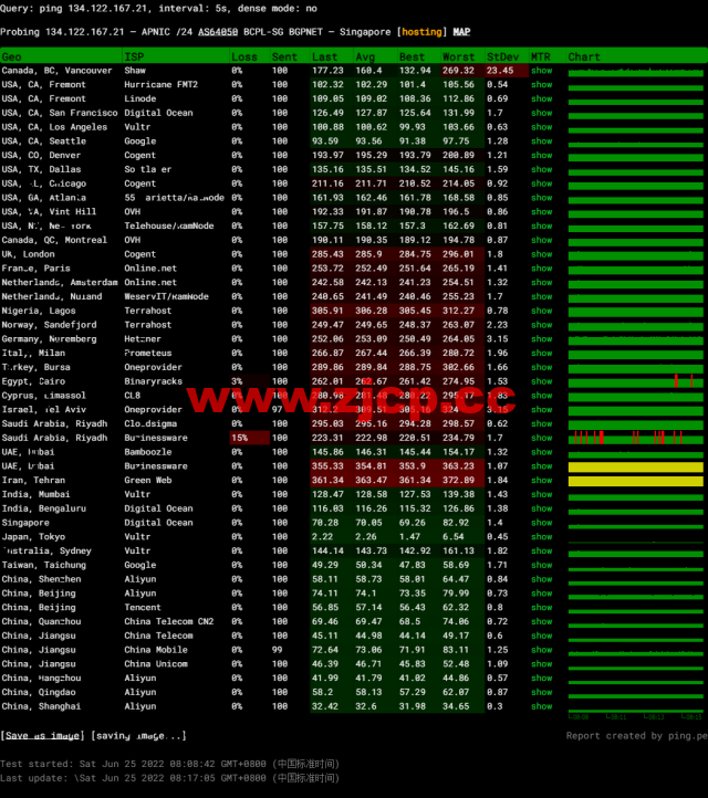 稳爱云：日本CN2 vps，20-50M带宽优质回国线路，月付32元起，原生IP，支持linux/Windows，解锁tiktok，附简单测评插图12