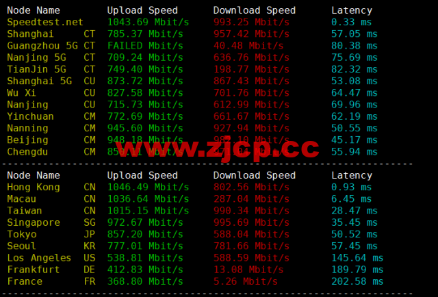 #2022年6月第二次测评#DMIT：香港vps，1核/756M内存/10G SSD硬盘/2T流量/1Gbps带宽，月付$6.9，三网回程移动CMI插图5