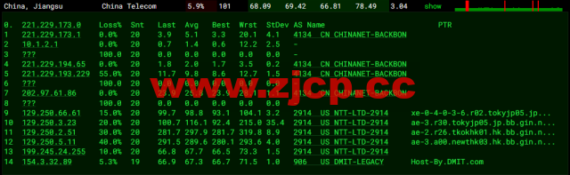 #2022年6月第二次测评#DMIT：香港vps，1核/756M内存/10G SSD硬盘/2T流量/1Gbps带宽，月付$6.9，三网回程移动CMI插图12