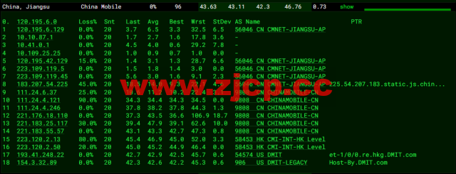#2022年6月第二次测评#DMIT：香港vps，1核/756M内存/10G SSD硬盘/2T流量/1Gbps带宽，月付$6.9，三网回程移动CMI插图14