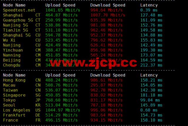 DMIT：美国CN2 GIA VPS，Premium系列，月付$14.9，季付$28.88起，原生IP，解锁tiktok、Netflix、Disney+等流媒体，简单测评插图5