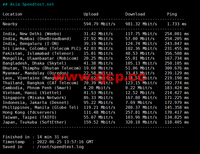 DMIT：美国CN2 GIA VPS，Premium系列，月付$14.9，季付$28.88起，原生IP，解锁tiktok、Netflix、Disney+等流媒体，简单测评插图6