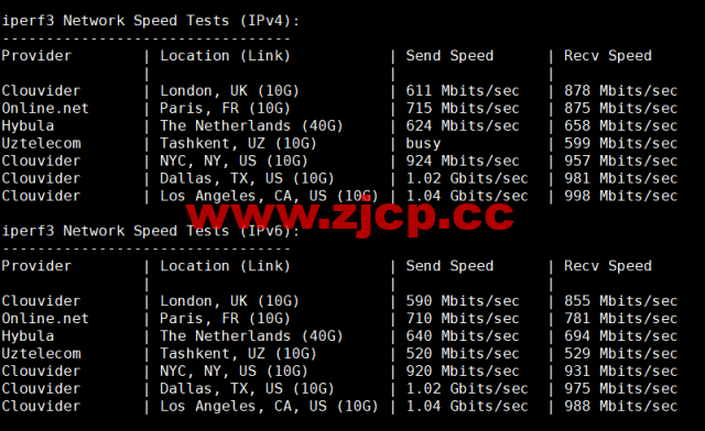 DMIT：美国CN2 GIA VPS，Premium系列，月付$14.9，季付$28.88起，原生IP，解锁tiktok、Netflix、Disney+等流媒体，简单测评插图7