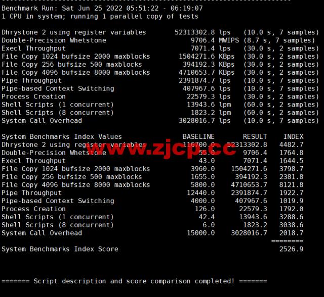 DMIT：美国CN2 GIA VPS，Premium系列，月付$14.9，季付$28.88起，原生IP，解锁tiktok、Netflix、Disney+等流媒体，简单测评插图9