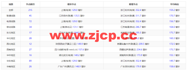 DMIT：美国CN2 GIA VPS，Premium系列，月付$14.9，季付$28.88起，原生IP，解锁tiktok、Netflix、Disney+等流媒体，简单测评插图10