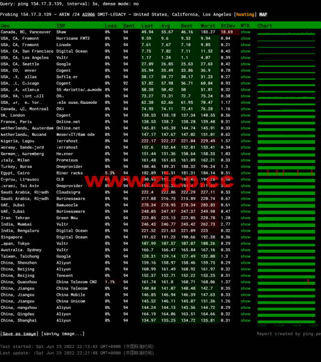 DMIT：美国CN2 GIA VPS，Premium系列，月付$14.9，季付$28.88起，原生IP，解锁tiktok、Netflix、Disney+等流媒体，简单测评插图11