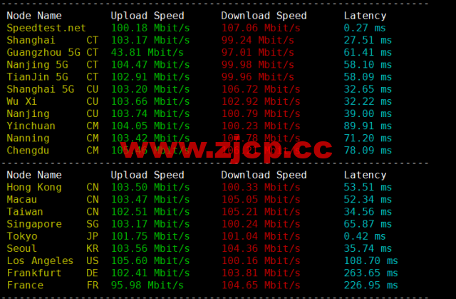 DMIT：日本CN2 GIA VPS，Premium系列，月付$19.9，原生IP，解锁tiktok、Netflix等流媒体，简单测评插图5