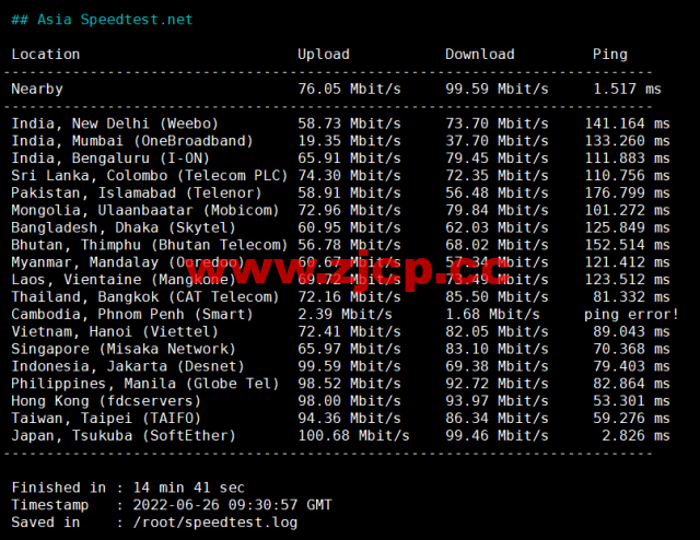 DMIT：日本CN2 GIA VPS，Premium系列，月付$19.9，原生IP，解锁tiktok、Netflix等流媒体，简单测评插图6