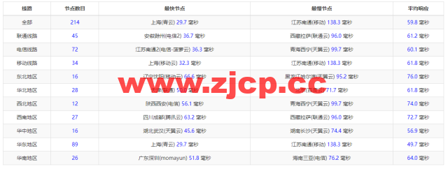 DMIT：日本CN2 GIA VPS，Premium系列，月付$19.9，原生IP，解锁tiktok、Netflix等流媒体，简单测评插图10