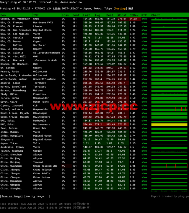 DMIT：日本CN2 GIA VPS，Premium系列，月付$19.9，原生IP，解锁tiktok、Netflix等流媒体，简单测评插图11