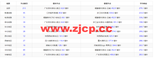 萤光云：菲律宾马尼拉海外云服务器, 1H/2G/100M/1TB，56元/月起，简单测评插图11