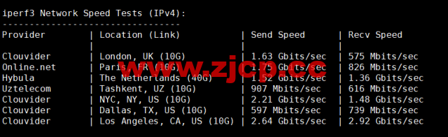 spinservers：美国服务器，达拉斯机房，$89/月起，简单测评插图6