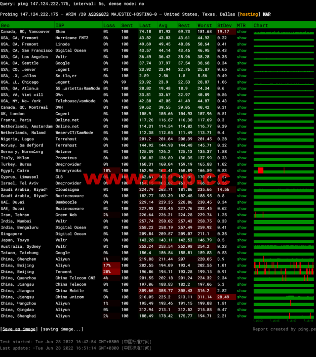 spinservers：美国服务器，达拉斯机房，$89/月起，简单测评插图11