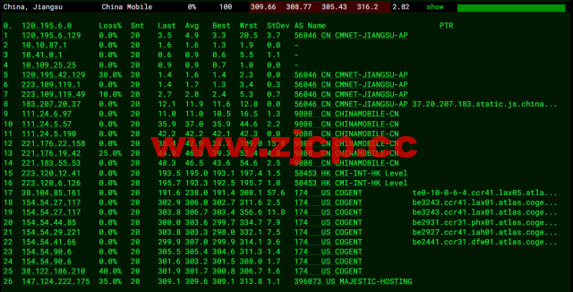 spinservers：美国服务器，达拉斯机房，$89/月起，简单测评插图14