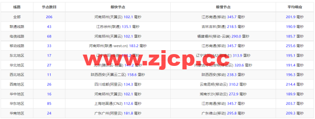 #2022年6月#justhost.ru：莫斯科DataLine Tier-3机房，三网回程cn2 gia，原生IP，解锁俄罗斯区tiktok，简单测评插图11
