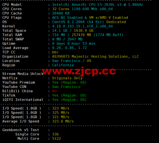 spinservers：美国圣何塞电信机房服务器，2*E5-2630Lv3/64G内存/1.6T SSD硬盘/20Mbps带宽，$139/月起，简单测评，原生ip，解锁tiktok插图1