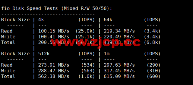 spinservers：美国圣何塞电信机房服务器，2*E5-2630Lv3/64G内存/1.6T SSD硬盘/20Mbps带宽，$139/月起，简单测评，原生ip，解锁tiktok插图4