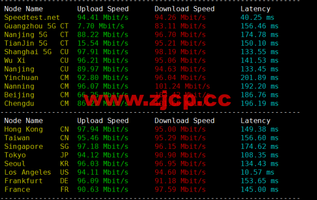 spinservers：美国圣何塞电信机房服务器，2*E5-2630Lv3/64G内存/1.6T SSD硬盘/20Mbps带宽，$139/月起，简单测评，原生ip，解锁tiktok插图5