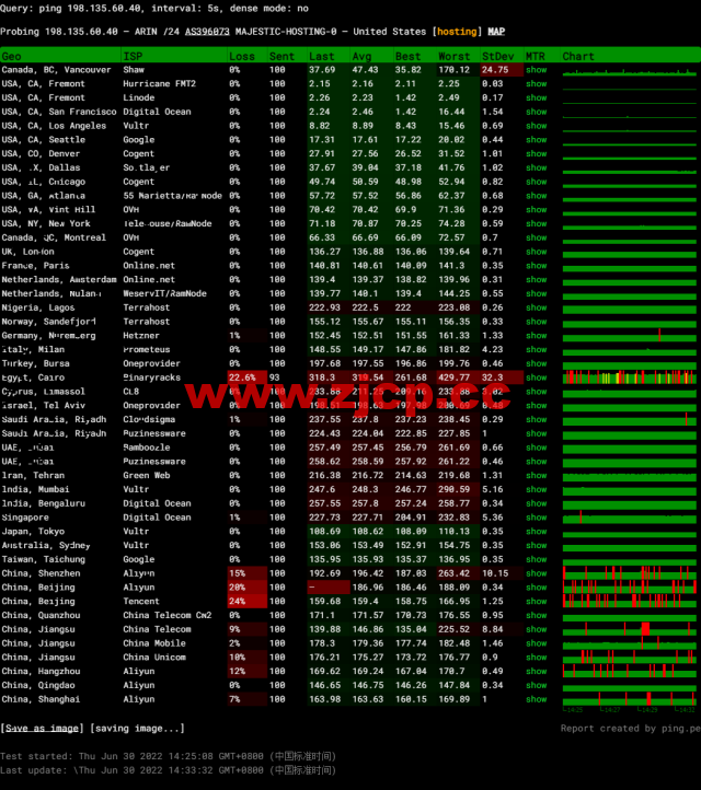 spinservers：美国圣何塞电信机房服务器，2*E5-2630Lv3/64G内存/1.6T SSD硬盘/20Mbps带宽，$139/月起，简单测评，原生ip，解锁tiktok插图11