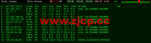 spinservers：美国圣何塞电信机房服务器，2*E5-2630Lv3/64G内存/1.6T SSD硬盘/20Mbps带宽，$139/月起，简单测评，原生ip，解锁tiktok插图12