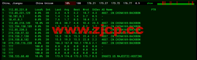 spinservers：美国圣何塞电信机房服务器，2*E5-2630Lv3/64G内存/1.6T SSD硬盘/20Mbps带宽，$139/月起，简单测评，原生ip，解锁tiktok插图13