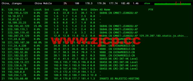 spinservers：美国圣何塞电信机房服务器，2*E5-2630Lv3/64G内存/1.6T SSD硬盘/20Mbps带宽，$139/月起，简单测评，原生ip，解锁tiktok插图14