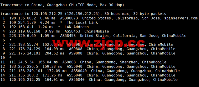 spinservers：美国圣何塞电信机房服务器，2*E5-2630Lv3/64G内存/1.6T SSD硬盘/20Mbps带宽，$139/月起，简单测评，原生ip，解锁tiktok插图23