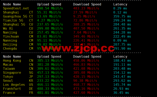 Digital-VM：西班牙机房vps，大带宽不限流量VPS，1-10Gbps带宽可选，月付$4起，简单测评，插图5