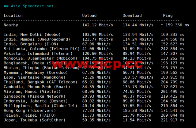 Digital-VM：西班牙机房vps，大带宽不限流量VPS，1-10Gbps带宽可选，月付$4起，简单测评，插图6