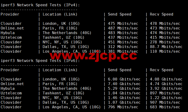 Digital-VM：西班牙机房vps，大带宽不限流量VPS，1-10Gbps带宽可选，月付$4起，简单测评，插图7