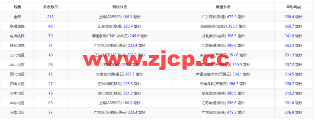 Digital-VM：西班牙机房vps，大带宽不限流量VPS，1-10Gbps带宽可选，月付$4起，简单测评，插图10