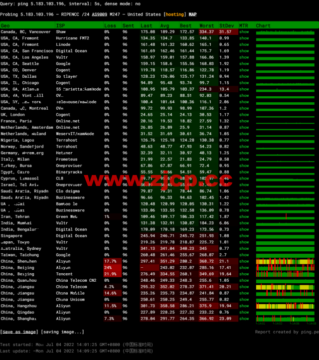 Digital-VM：西班牙机房vps，大带宽不限流量VPS，1-10Gbps带宽可选，月付$4起，简单测评，插图11