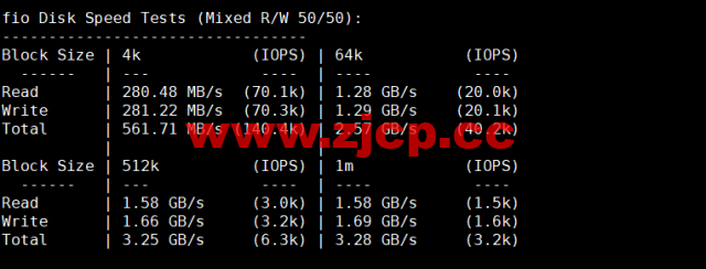 lightnode：巴林机房VPS，1核/2G内存/50G硬盘/1000GB流量，月付$7.71起，简单测评插图4