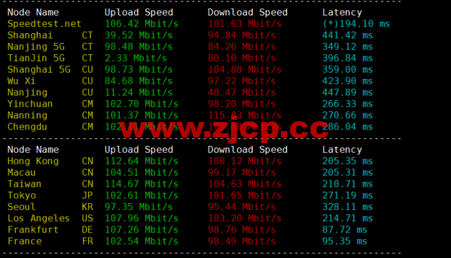 lightnode：巴林机房VPS，1核/2G内存/50G硬盘/1000GB流量，月付$7.71起，简单测评插图5