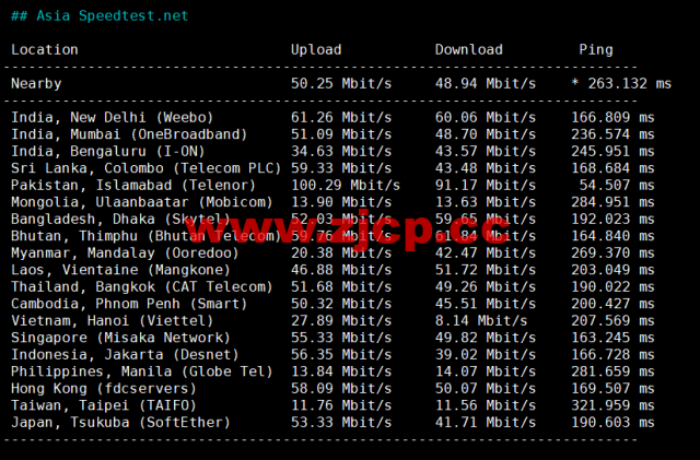 lightnode：巴林机房VPS，1核/2G内存/50G硬盘/1000GB流量，月付$7.71起，简单测评插图6